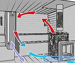 Вентилация , въздуховоди и ревизионни решетки 